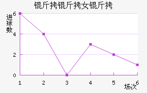 ����Ľ���Ů���������������