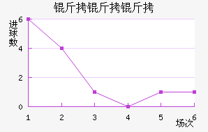 ����������������������