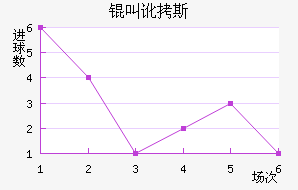 �ж�˹�۽�������������