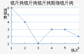 ����˹ά�˽�������������