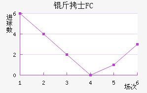 ��ʿFC��������������