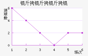 PSV������½�������������