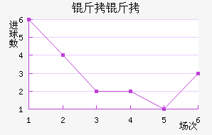 �ʼ��������������������