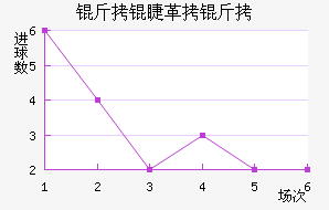 ���޸��ؽ�������������