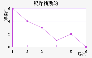 ��˹Լ��������������