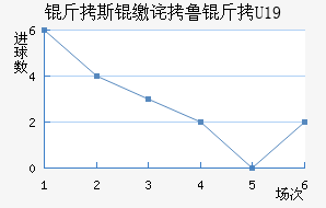 ��˹�ɲ�³��U19��������������