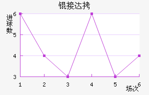 �Ӵ���������������