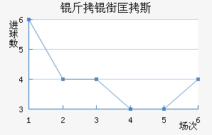 ���ֿ�˹��������������