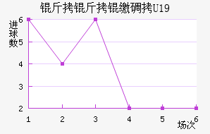 �����ɵ�U19��������������