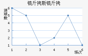 ��˹�ٽ�������������