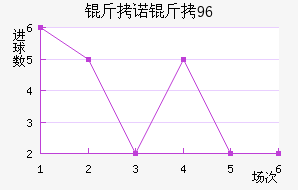 ��ŵ��96��������������