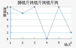 ����˹��ʨ������ӽ�������������