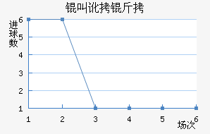 �ж�����������������