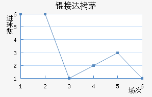 �Ӵ�é˹��������������
