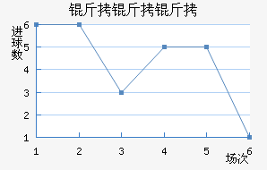 �������Ľ�������������