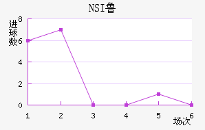 NSI³��ά�˽�������������