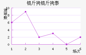 ����̩��ά˹�ؽ�������������