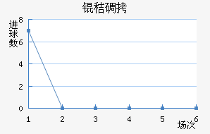 �յ½�������������