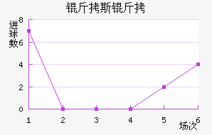 ��˹���������������������