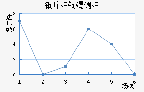 �������ߵ��ǽ�������������