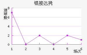 �Ӵ���������������