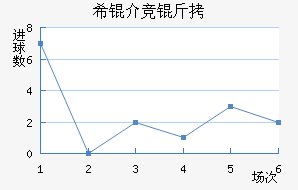 ϣ�龺����������������