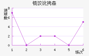 �ȶ�ɭ��������������