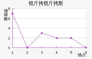 ����˹��������������