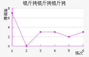 �����������������������