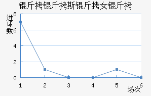 ����˹��Ů���������������