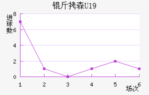 ��ɭU19��������������