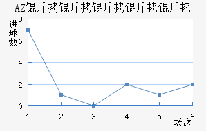 AZ ������������������������