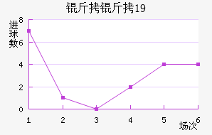 ��������ţU19��������������