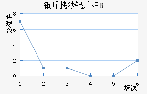 ��ɳ��B�ӽ�������������