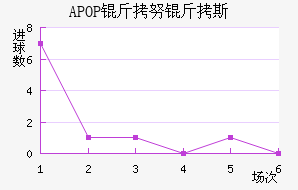 APOP ��Ŭ��˹��������������