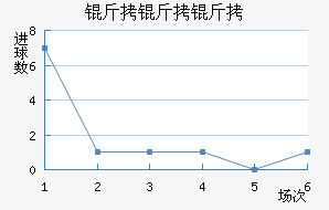 ��������ҵ��������������