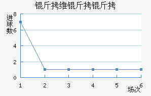 ��ά���ǽ�������������