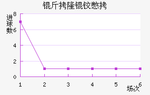 ��¡�±Ƚ�������������