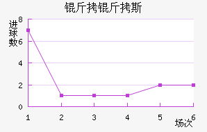 ����˹��������������