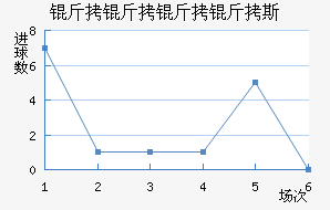 ��������˹��������������