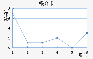 �鿨��������������