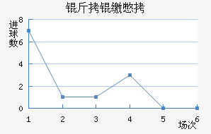 ���ɱ���������������