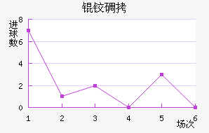 �µ½�������������