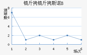 ����˹ŵ���B�ӽ�������������