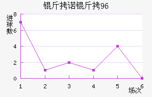 ��ŵ��96��������������