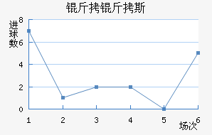 ����˹��������������