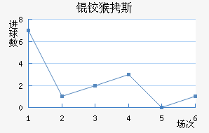 �º�˹��������������