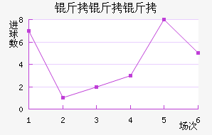 �������������������