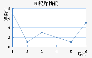 FC��۽�������������