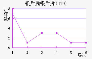 ����(U19)��������������